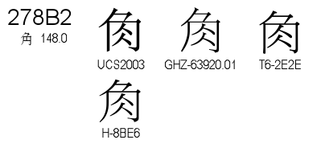 U+278B2